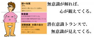 無意識の構造イメージ